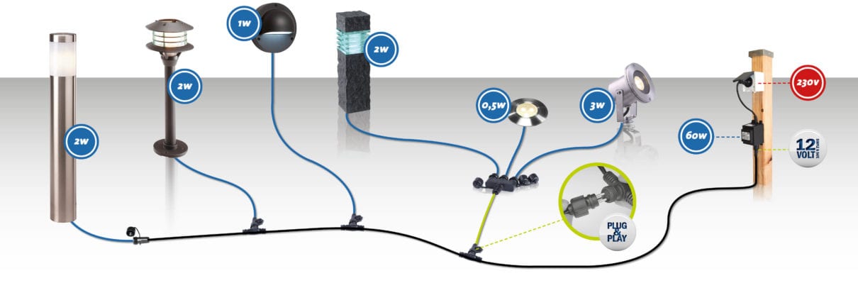 vaak Bron Om toestemming te geven Tuinverlichting kiezen en aanleggen – Intratuin